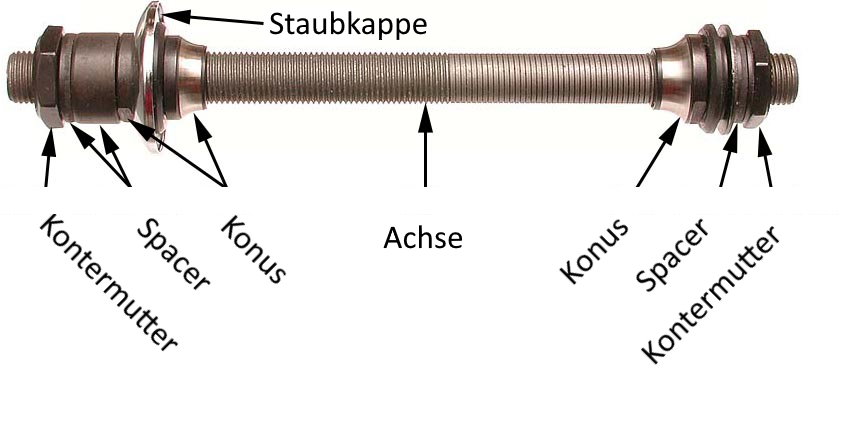 Aufbaeu einer klassischen Nabe mit Konen