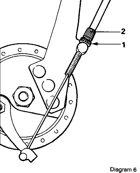 Schaubild zur Einstellen der Bremse bei einer Sturmey-Archer Sprinter 5 Nabe